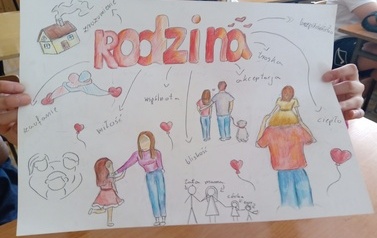 Praca ucznia o rodzinie