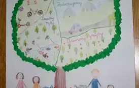 Konkurs o rodzinie - praca Julii Supy z klasy 1 a
