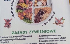 Talerz zdrowego odżywiania