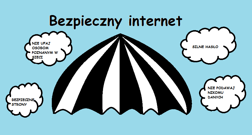 Plakat bezpieczny internet